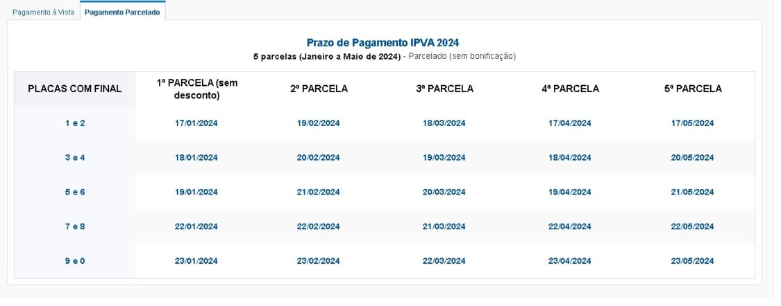 As guias para pagamento podem ser obtidas através da opção "Consultar Débitos e Guias para pagar o IPVA/PR2024"